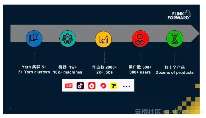apacheflink零基础入门六,apache实时计算