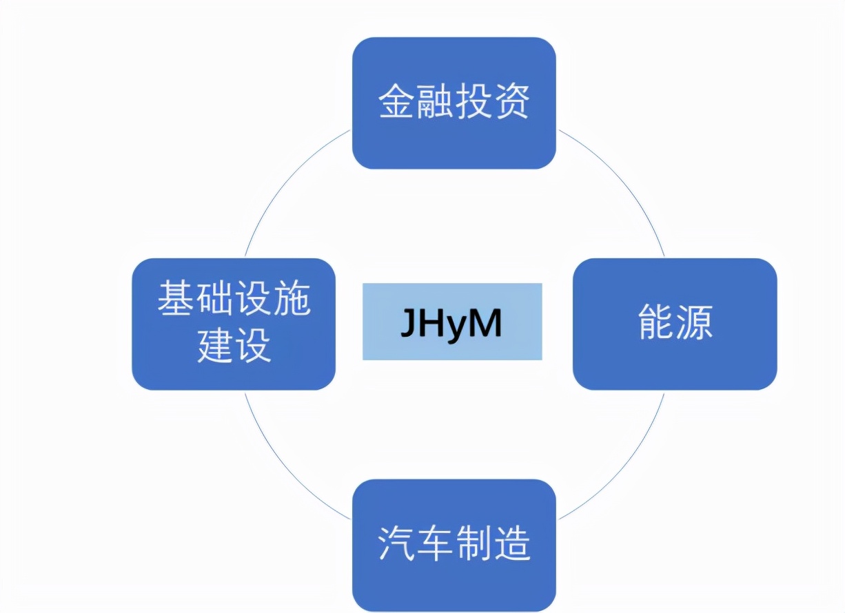 日本加氢站建设成本,加氢站发展现状及趋势建议