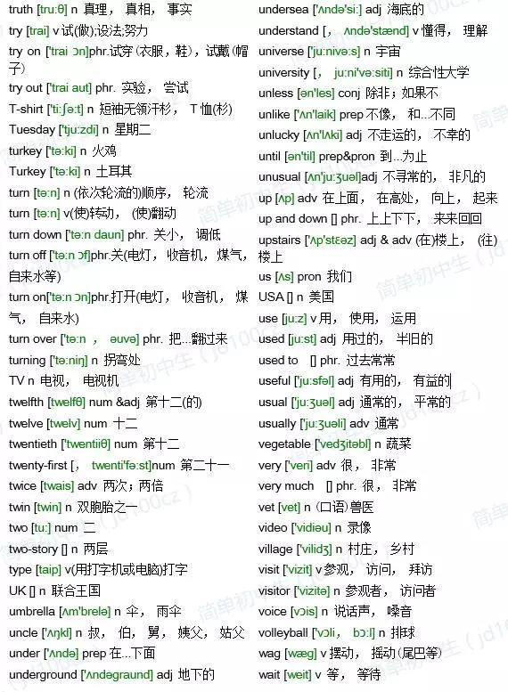 中考英语必背单词1600词,中考1600单词有哪些