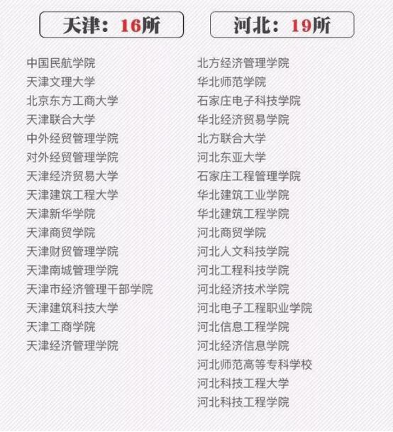 名字起的最好的“野鸡大学”，山东就有25所，要报考的同学别踩雷