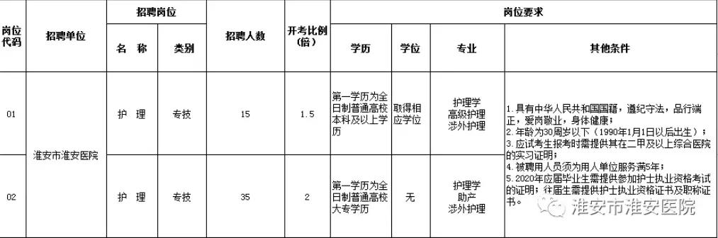 淮安市肿瘤医院招聘信息,江苏省肿瘤医院招聘信息