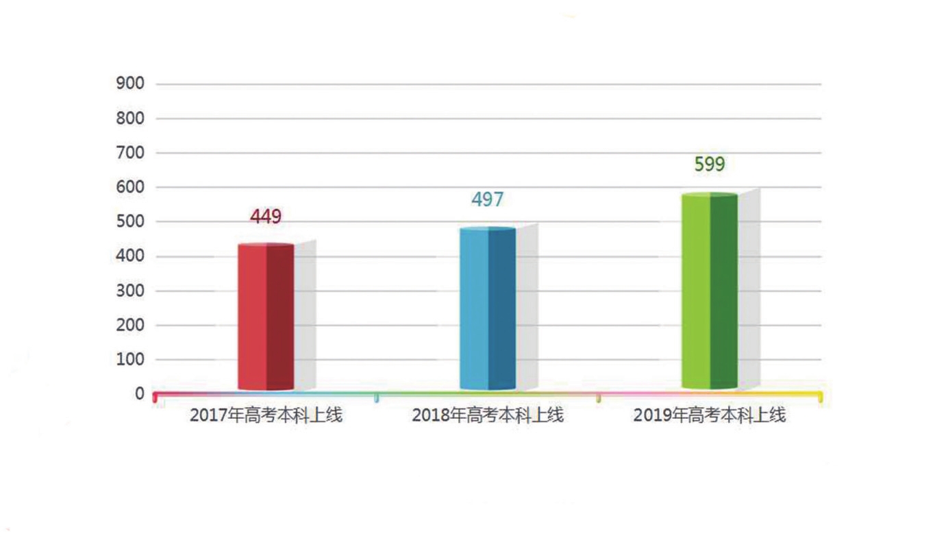 “激情二高”:一路发展一路歌