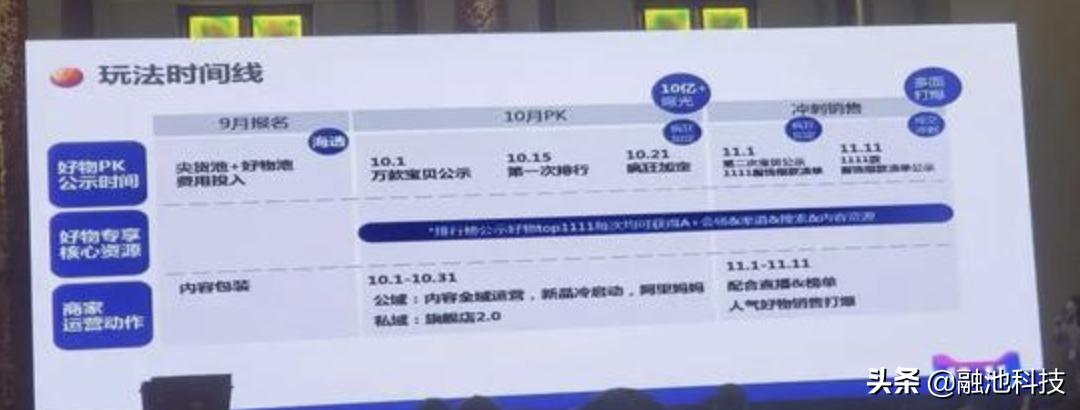 双十一天猫服装销量,天猫双十一服饰排名