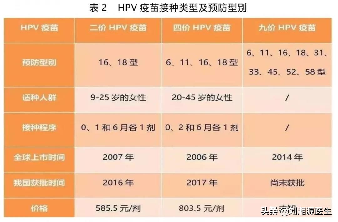 免疫预防接种科普视频,免疫治疗不良妊娠的方法