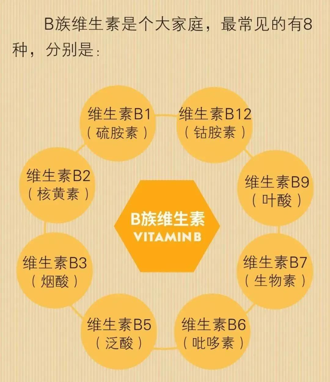 你知道身体里缺少啥营养吗,你知道你体内都缺少哪些东西吗