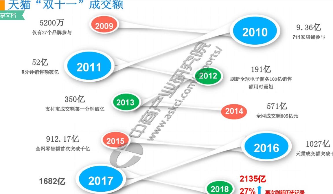 双十一又来啦,双11又要来了你的购物车都装了啥