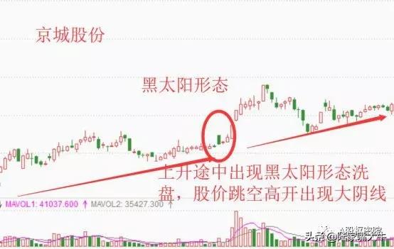 洗盘黄金坑战法,洗盘回归单峰密集后市看涨