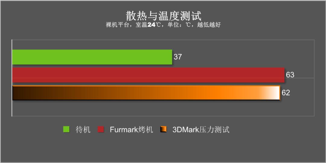 rogstrixgtx1660ti,最新甜品级显卡推荐