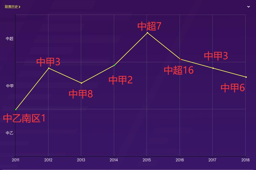 fm2023球队推荐,fm2020英超队标