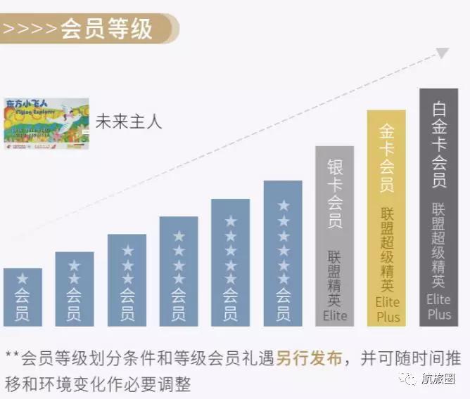 东航推全新会员体系，你离“白金”精英更近还是更远了