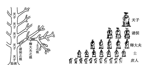 古代为什么用公侯伯子男的爵位,古代公侯爵位有哪些