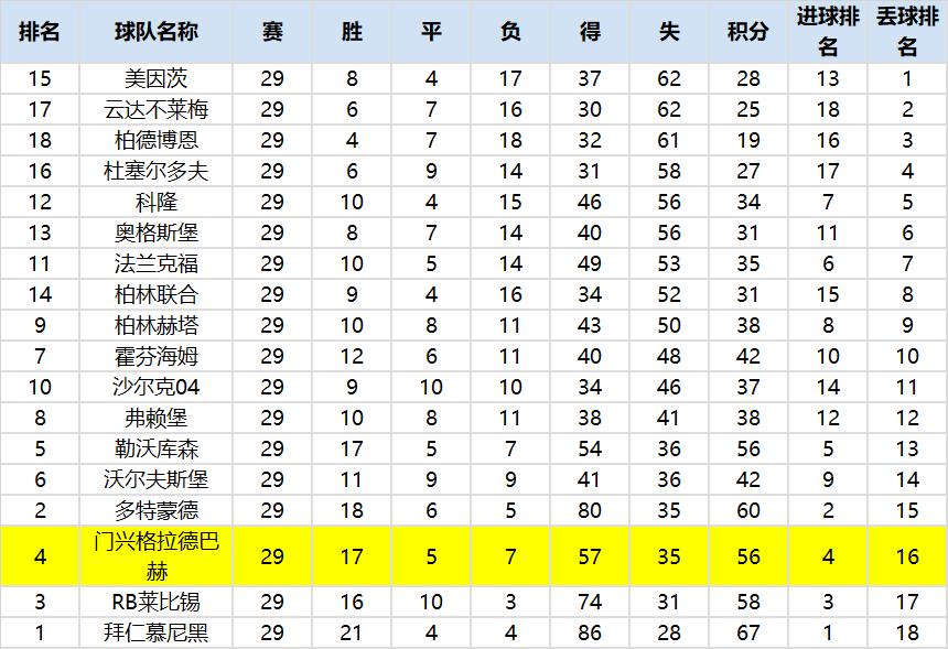 德甲14轮门兴对弗赖堡,德甲前瞻门兴vs弗赖堡预测