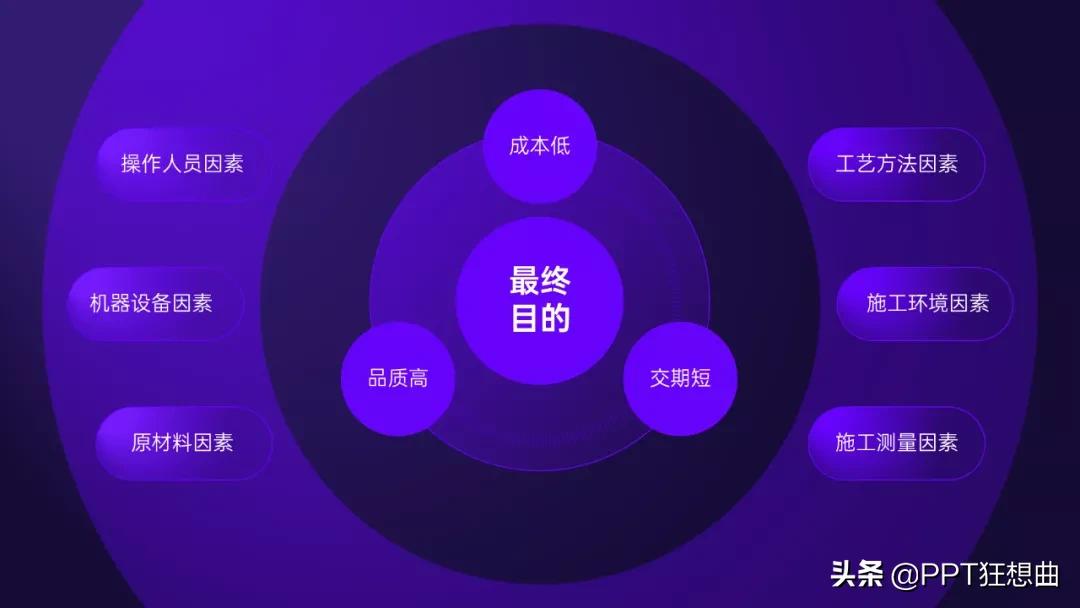 近一年工作计划的ppt模板,ppt工作总结模板2021