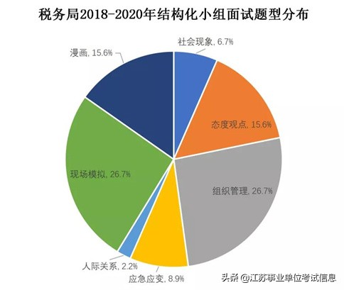 国考面试时间2021税务局,国考深圳税务局2021进面试分数线