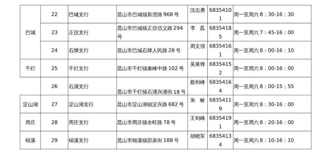 昆山更换社保卡在哪里,昆山更新社保卡需要什么手续