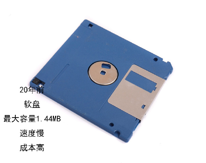 电脑配件科普,电脑配件哪些最不容易过时