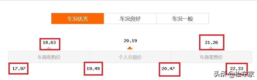 雷克萨斯is250c敞篷报价二手,9年的雷克萨斯is还能购买吗