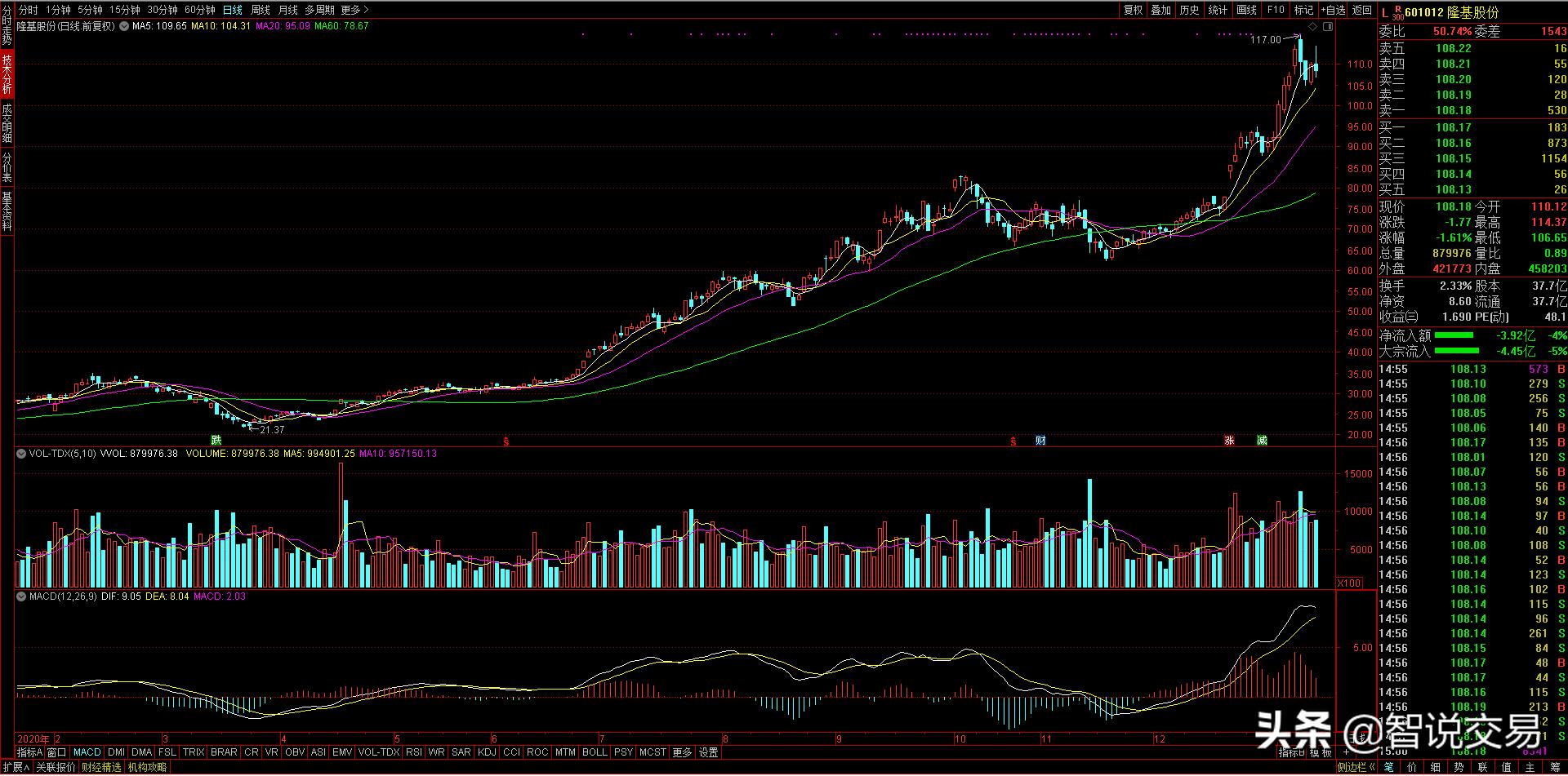 怎样训练自己的盘感,怎样锻炼炒股盘感