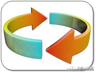 科研绘图流程模板,科研绘图教程