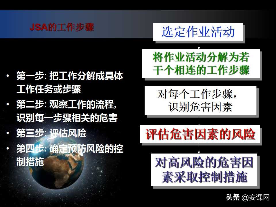 安全生产风险管理的主要内容,安全生产风险管理台账