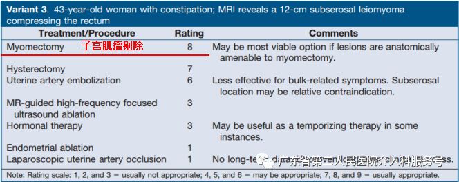 子宫肌瘤引起“大姨妈”排山倒海，淋沥不净……针眼妙方解除烦恼