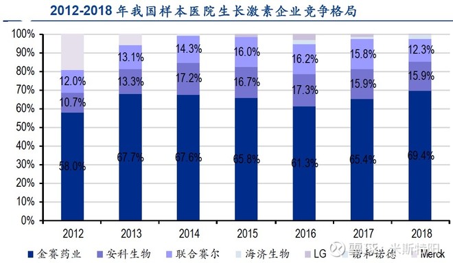 长春高新生产的生长激素是什么,长春高新的生长激素有年龄限制吗