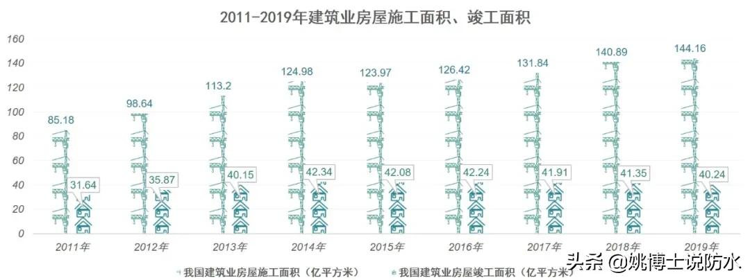 佳固士防水科技有限公司,佳固士防水修复技术