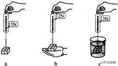 初中物理浮力知识点全归纳,初中物理油的浮力和水的浮力