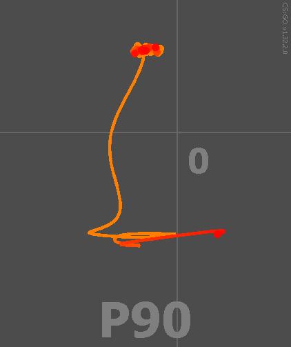 csgo枪械分析及使用技巧,csgo冷门枪械教学
