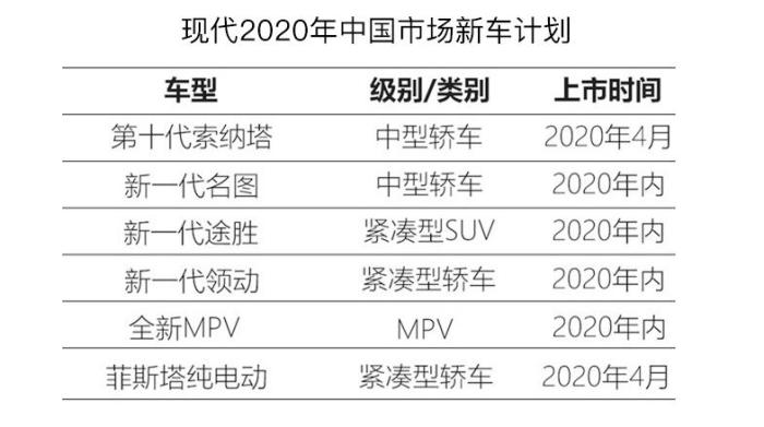 2021北京现代索纳塔伊兰特,韩系北京现代最新消息
