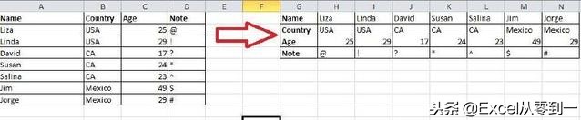 excel100个考勤表常用技巧,excel100个常用技巧快捷键
