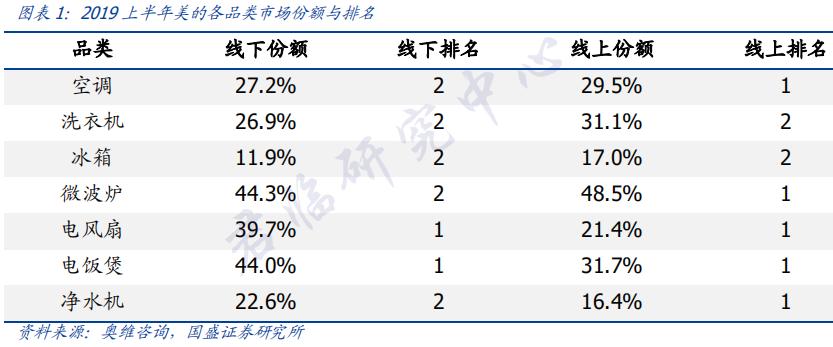 美的还是格力空调好,美的和格力哪家实力强