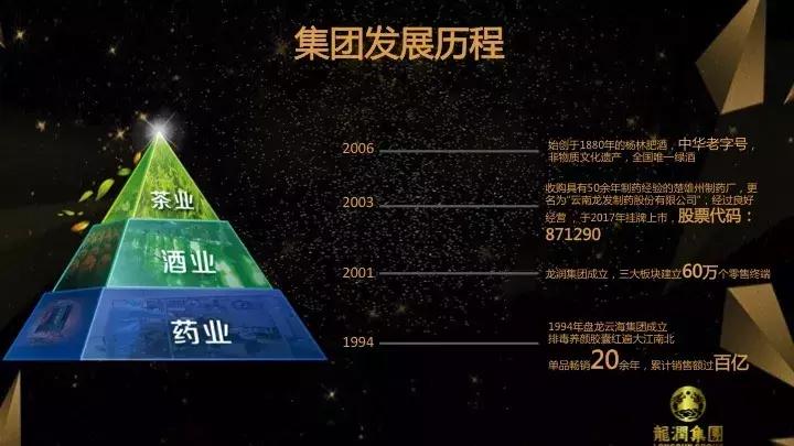 龙润集团招聘合伙人吗,龙润集团年会