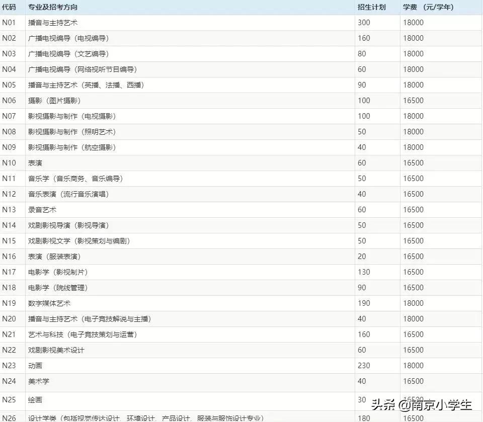 南京最贵民办大学学费,南京成人本科多少钱