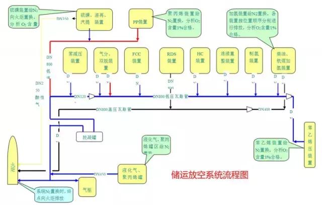 化工流程图讲解视频,化工流程图100例