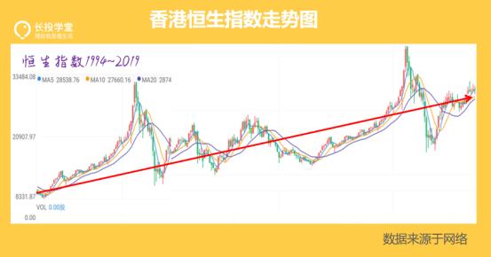 有没有基金定投3年赚翻倍的钱,基金定投短期获利方法