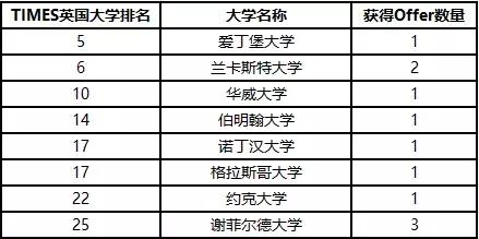 香江中学国际部预备班,香江中学国际部双轨班