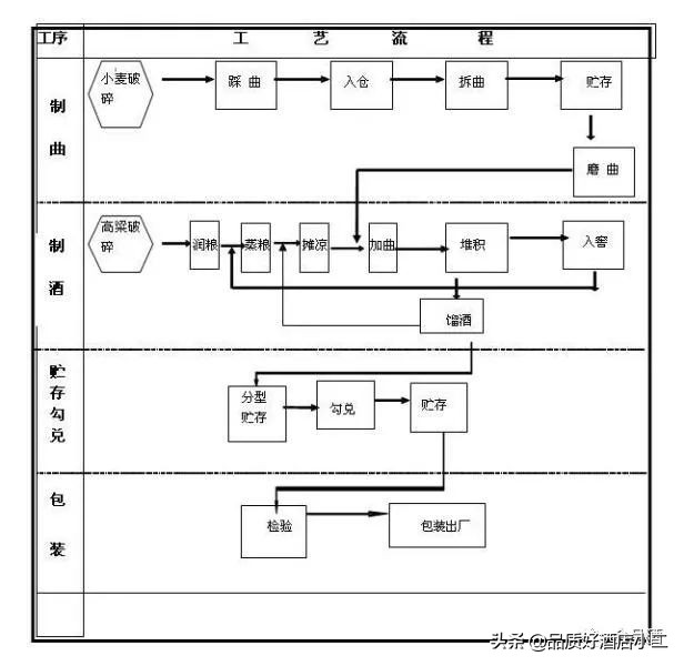 涨知识董酒,涨知识全国各地白酒品牌大全