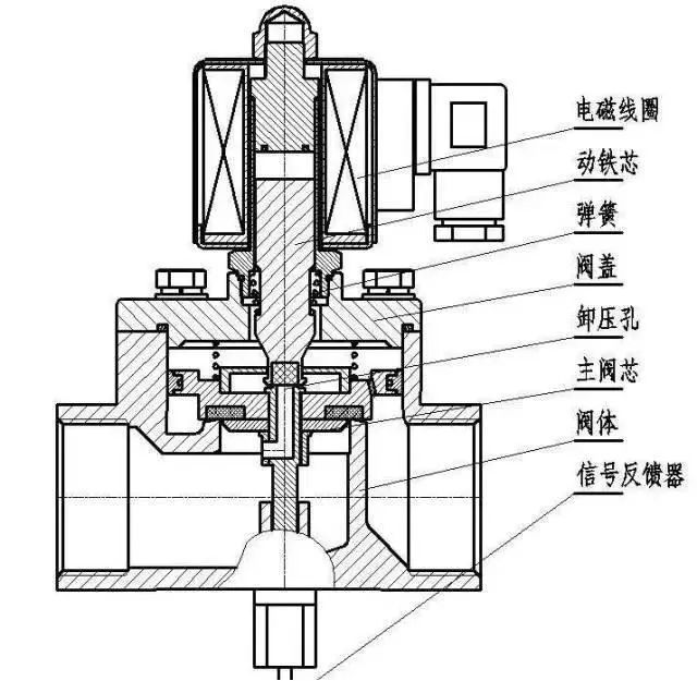 沁园ro185进水电磁阀工作原理,24v二位二通电磁阀工作原理视频