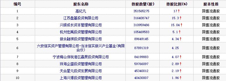 天合光能农村屋顶光伏靠谱吗,天合光能在光伏中的地位
