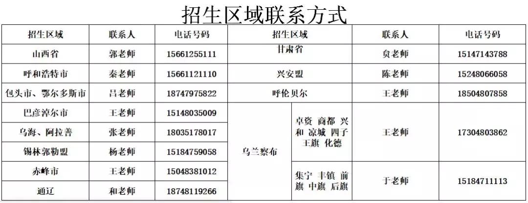 内蒙古能源职业学院走出去淘金，引进来发展