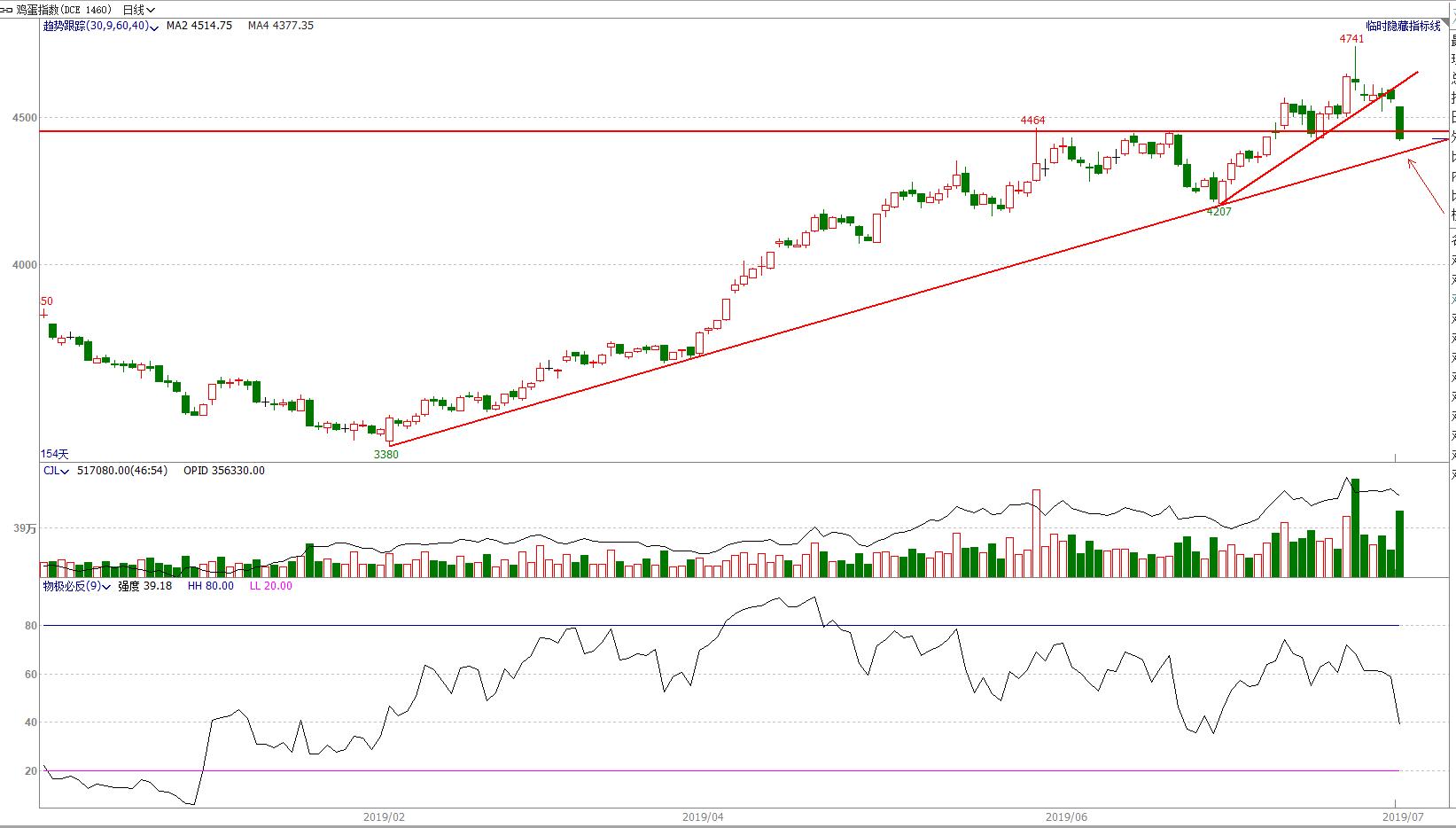 期货4月8日交易策略分析,期市交易趋势分析