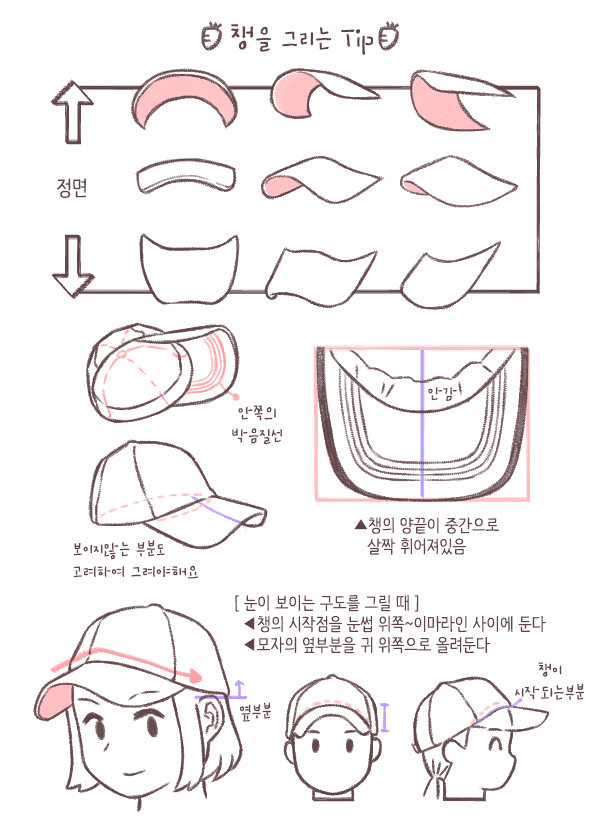 各种帽子画法,怎样绘画设计帽子
