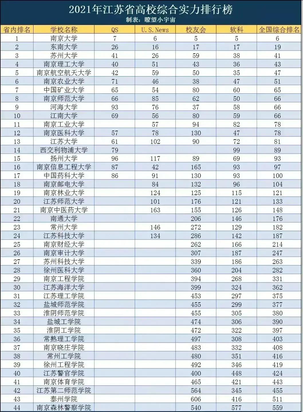 苏州大学为什么排名越来越高,苏州大学最新排名榜