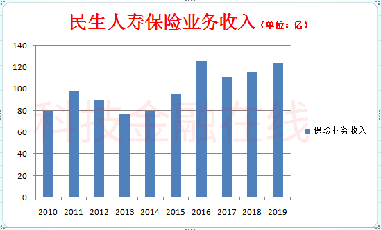 又拿下浙商基金！你知道“万向系”金融有多庞大吗？