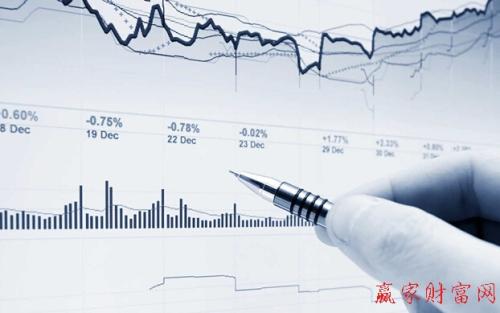 k线形态2018年股市解读,股市各组k线形态图解分析