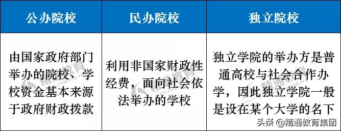 天大仁爱学院排名,天大仁爱学院改公办大学吗