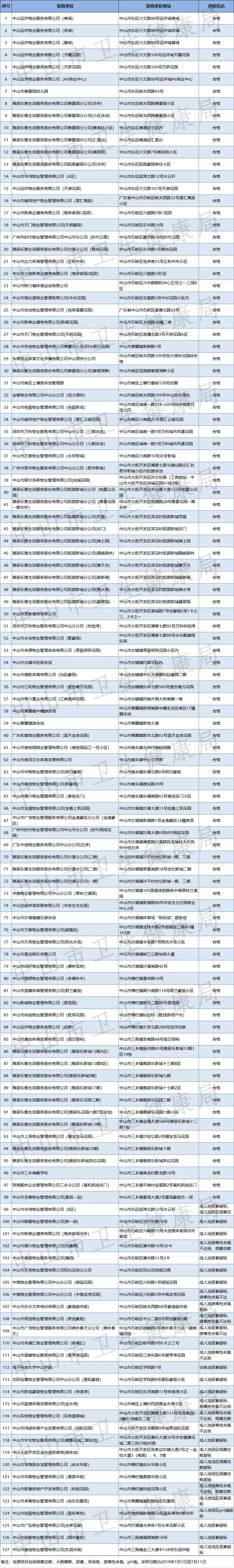 如何鉴别游泳池水质好坏,昆明游泳池水质抽检结果