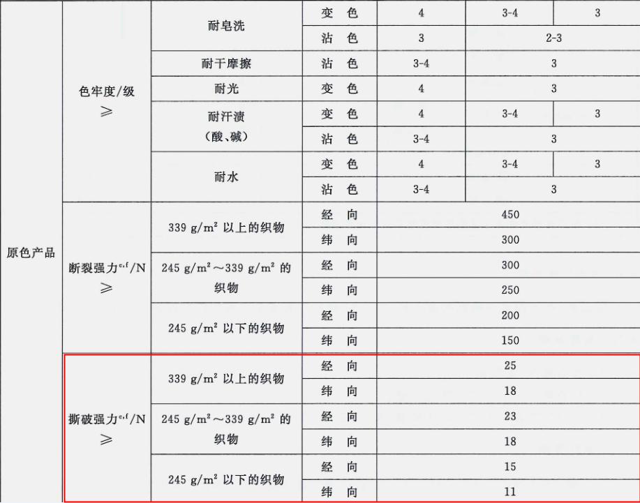 纺织服装常见问题,纺织衣服被刮线了怎么修复