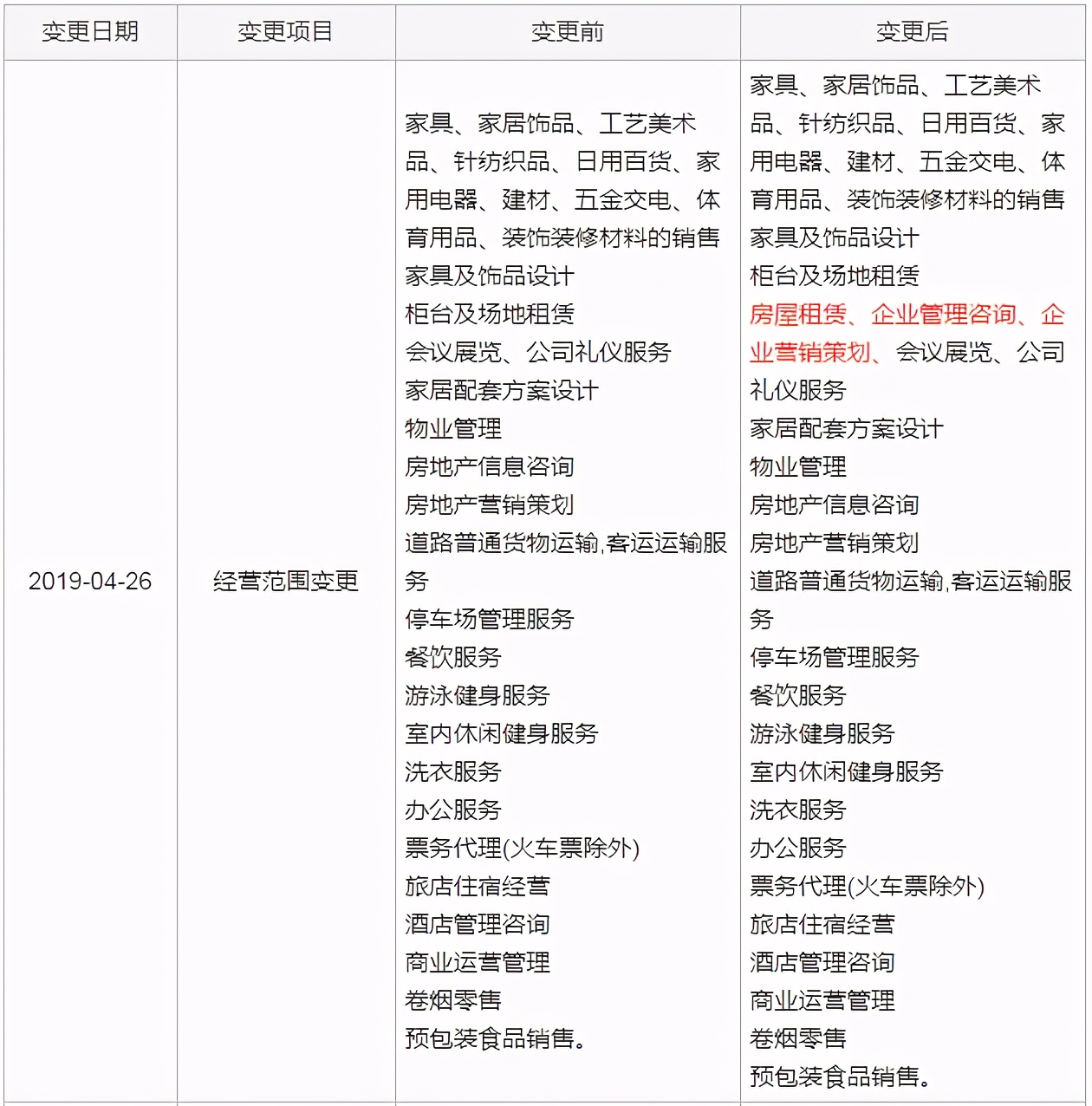 郑州惠济吾悦广场招商,吾悦广场破产